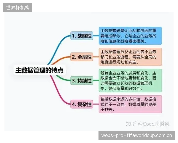 《体育数据管理办法》的出台确立了体育数据作为核心生产资料的法律地位 《体育数据管理办法》的出台确立了体育数据作为核心生产资料的法律地位